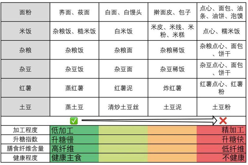 杂粮面条，真能让你吃得更健康？